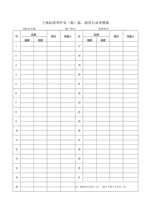 工地标准养护室（箱）温、湿度记录表模板.docx
