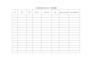 工地试验室在岗人员一览表模板.docx