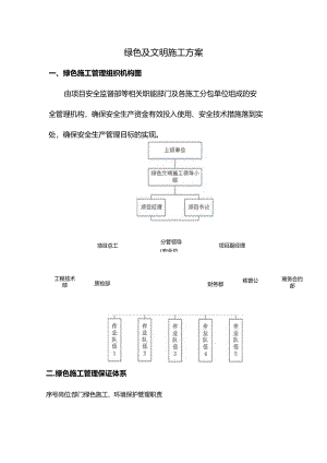绿色及文明施工方案.docx