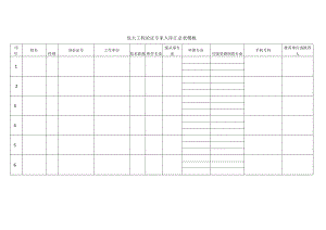 危大工程论证专家入库汇总表模板.docx