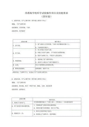 2022年苏教版小学科学实验操作项目及技能要点3.docx