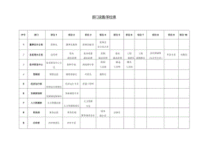 XX企业管理人员职位说明书(实用).docx