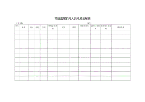 项目监理机构人员构成台帐表.docx