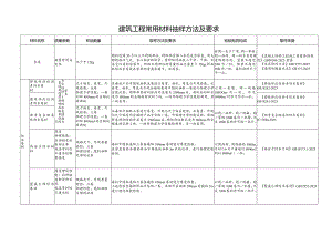 2024更新建筑工程常用材料抽样方法及要求.docx