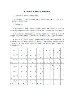 XX镇初级中学教学质量赋分制度.docx