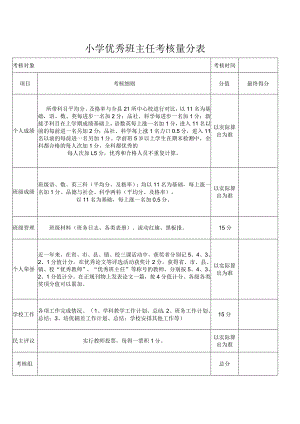 小学优秀班主任考核量分表.docx