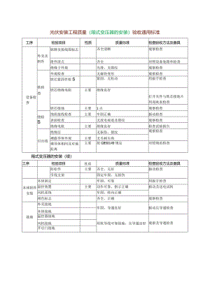 光伏安装工程质量（箱式变压器的安装）验收通用标准.docx