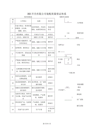 XX开关有限公司装配质量保证体系（2024年）.docx