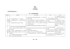 村镇工业集聚区升级改造常见模式、项目实施工作流程图.docx
