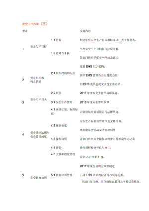 EHS年安全工作方案.docx