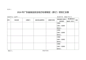 1.2024年广东省食品安全地方标准制定（修订）项目汇总表.docx