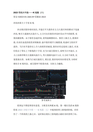 2023寻找大牛股——K线篇（六）冲高回落大十字星K线.docx