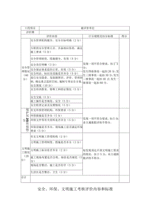 安全、环保、文明施工考核评价内容和标准.docx