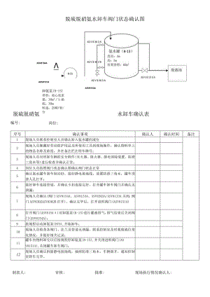 氨水卸车阀门确认图.docx