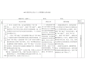 2022年度组织生活会个人问题整改台账表格.【】.docx