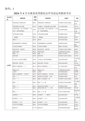 2024年4月吉林省高等教育自学考试使用教材目录.docx