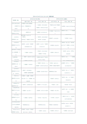 2024年4月上海自考日程安排表第二周草案.docx