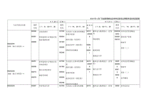2024年4月广东省高等教育自学考试各专业课程考试时间安排表.docx
