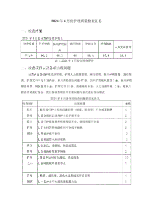 2024年4月护理质控分析.docx