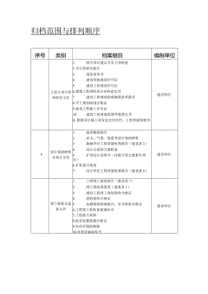 XX生态城建设工程档案管理服务手册范文.docx