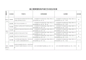 （四川）施工图审查机构不良行为与扣分标准.docx