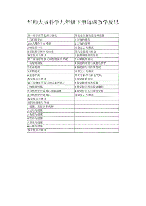 华师大版版科学九年级下册每课教学反思（含目录）.docx
