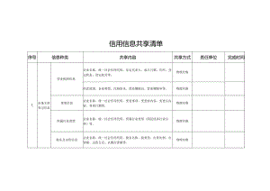 信用信息共享清单.docx