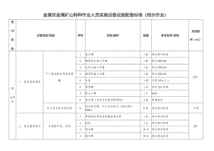 金属非金属矿山特种作业人员实操设备设施配备标准（排水作业）.docx