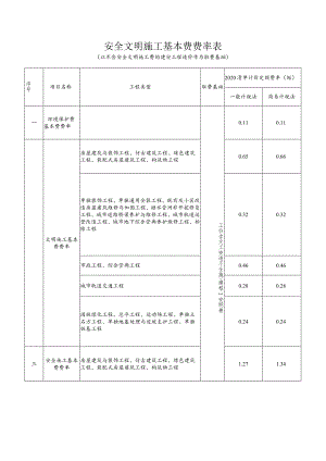 安全文明施工基本费费率表格.docx