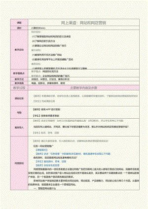 中职《网络营销》教案第4课网上渠道：网站和网店营销.docx