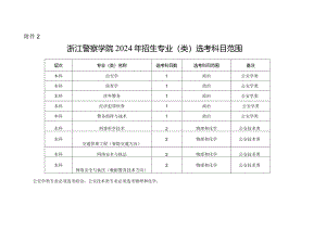 浙江警察学院2024年招生专业（类）选考科目范围.docx