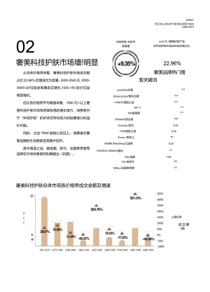 WWD天猫美妆：科技护肤新趋势白皮书.docx