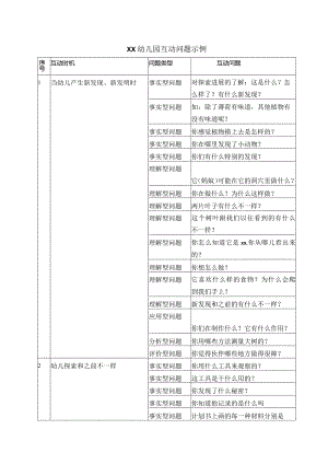 幼儿园互动问题示例.docx