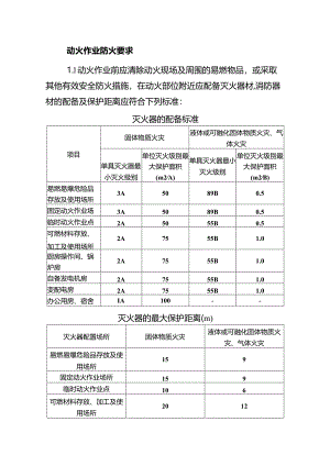 动火作业防火要求2024.docx