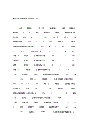 2024年承德技师学院2023年招生录取分数线(2024参考).docx