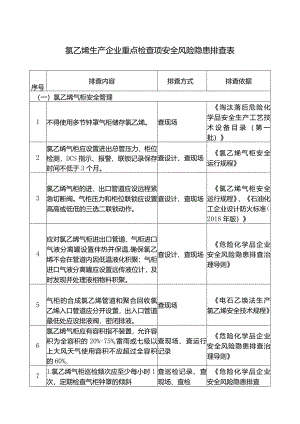 氯乙烯生产企业重点检查项安全风险隐患排查表.docx