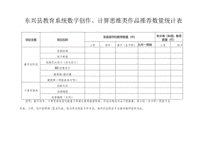 东兴县教育系统数字创作、计算思维类作品推荐数量统计表.docx