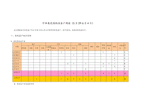 中体奥花园购房客户周报.docx