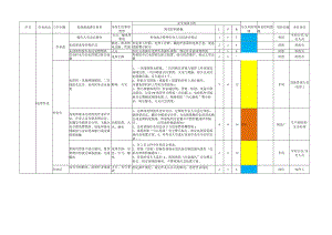 电焊作业风险辨识评估示例.docx