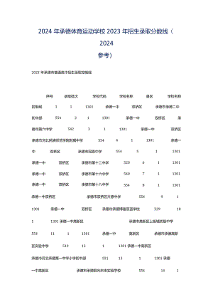 2024年承德体育运动学校2023年招生录取分数线(2024参考).docx