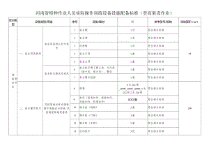 河南省特种作业人员实际操作训练设备设施配备标准（登高架设作业）.docx