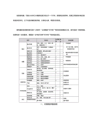 继电器选型技巧.docx