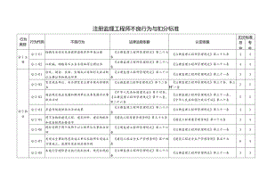 （四川）注册监理工程师不良行为与扣分标准.docx
