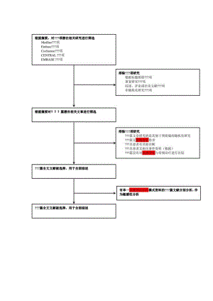 meta分析文献筛选流程图03171400.docx