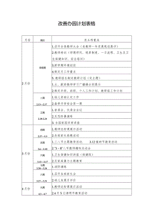 改善办园计划表格.docx