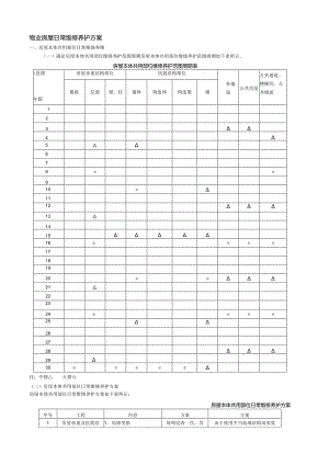 物业有限公司房屋共用部位日常维修养护方案.docx