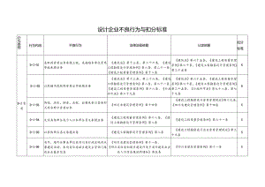（四川）设计企业不良行为与扣分标准.docx