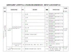 金属非金属矿山特种作业人员实操设备设施配备标准（露天矿山安全检查作业）.docx