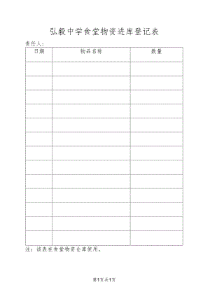 弘毅中学食堂物资进库登记表.docx