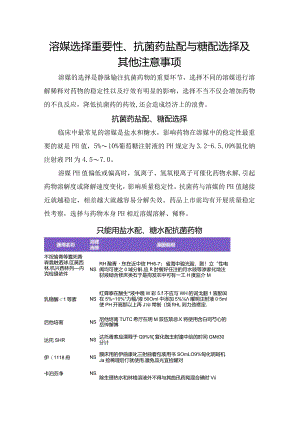 临床溶媒选择重要性、抗菌药盐配与糖配选择及其他注意事项.docx